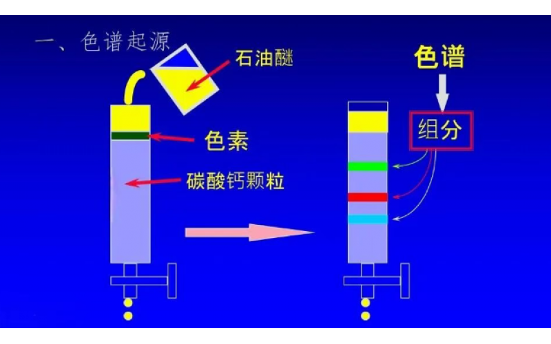 气相色谱基础知识